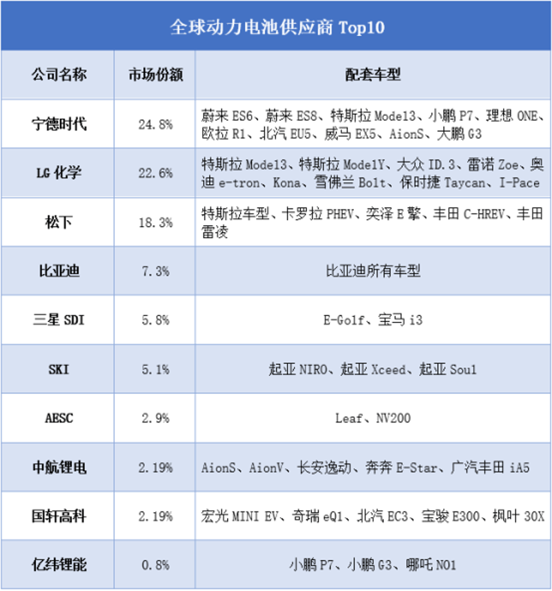充电电池：揭秘不同类型的选择与使用
