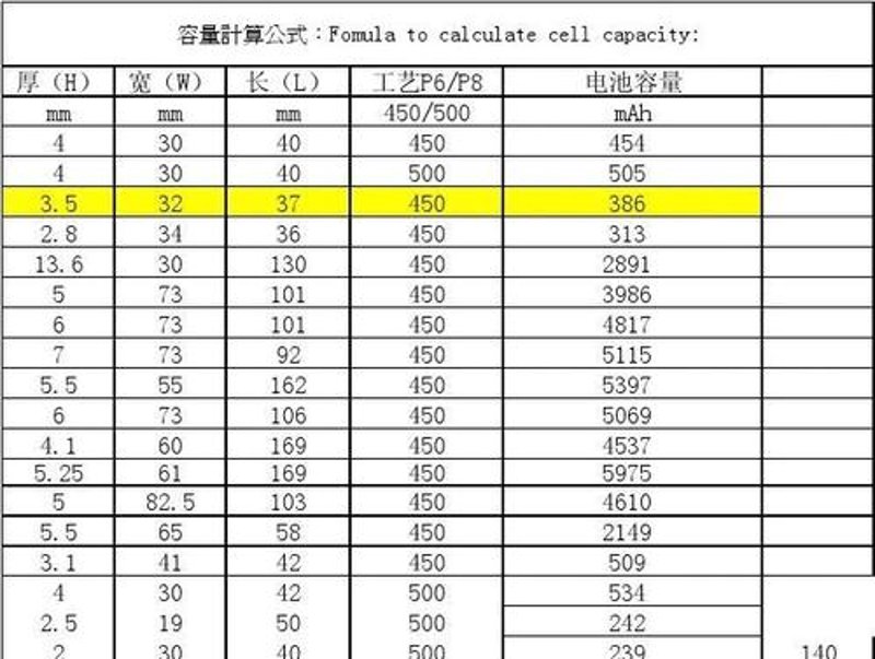 深度解析：便携式充电宝与传统充电线，哪个更值得拥有？