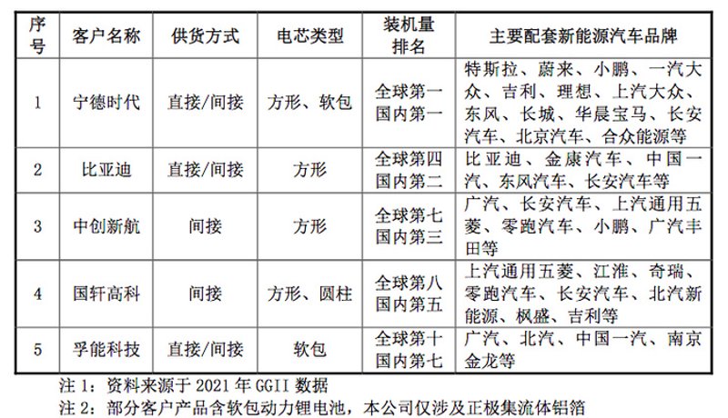 在选择充电电池时，您可能会发现市面上有多种品牌和型号可供挑选。那么，如何才能找到最适合自己的那一款呢？本文将从多个维度为您进行对比评测。