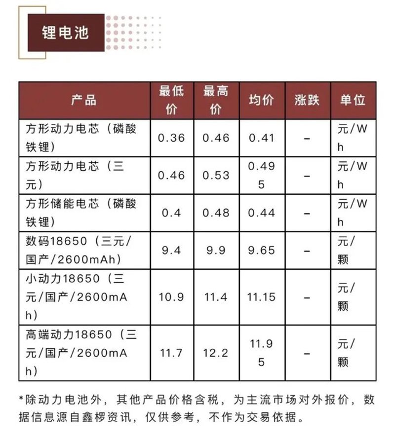充电电池，我们生活中不可或缺的小帮手！今天就来一起看看不同类型的充电电池有哪些区别和选择吧。