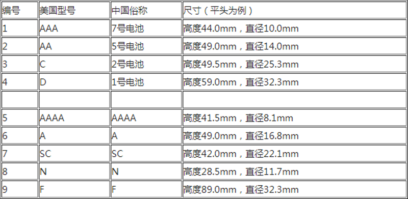深度研究：充电电池的未来