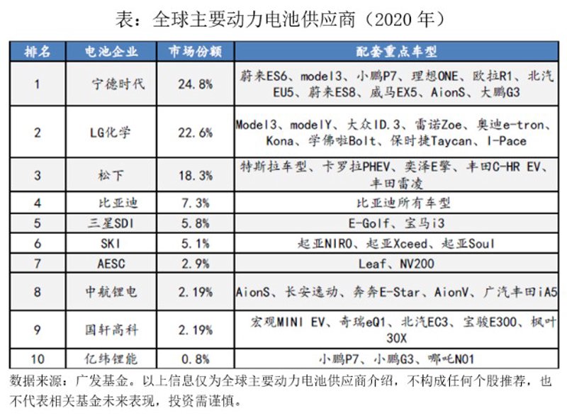 在现代生活中，充电电池已经无处不在。无论是智能手机、笔记本电脑还是电动汽车，它们都扮演着不可或缺的角色。但是，如何选择适合自己的充电电池？让我们从多个维度来比较分析吧。